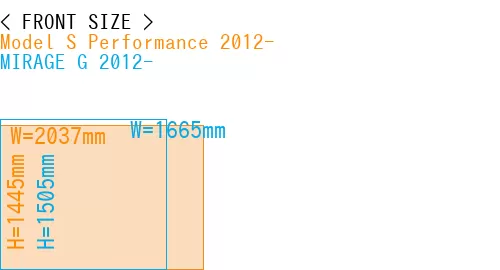 #Model S Performance 2012- + MIRAGE G 2012-